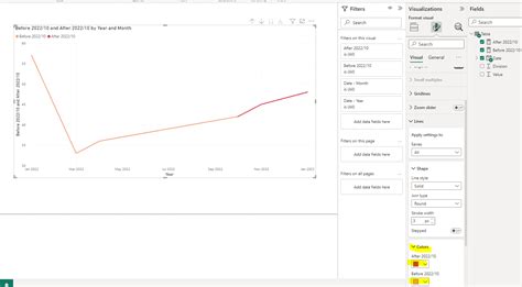 Image result for Line Bar Control Display