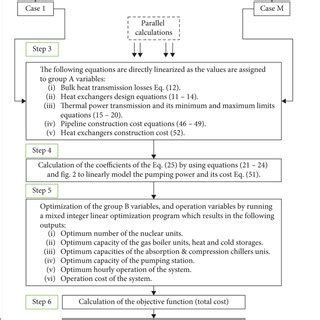 Image result for Process Optimization Algorithm