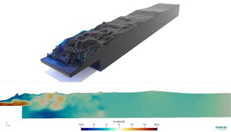 Image result for Flow Simulation