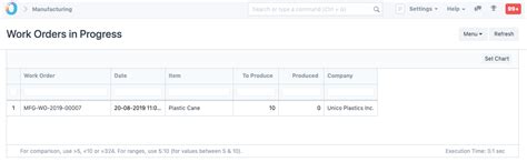 Manufacturing Reports