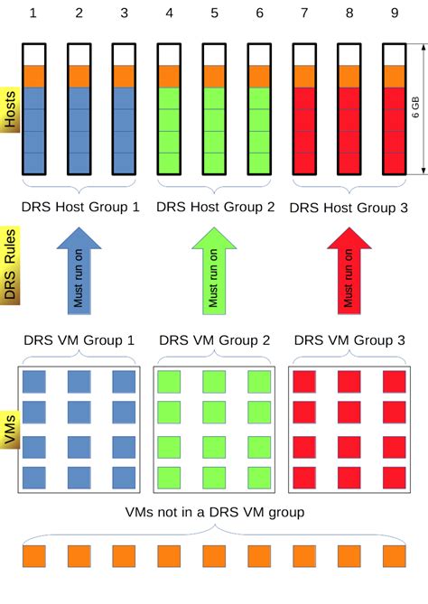Image result for VMware Cluster