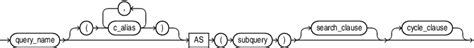 Image result for Oracle SQL Subquery Factoring