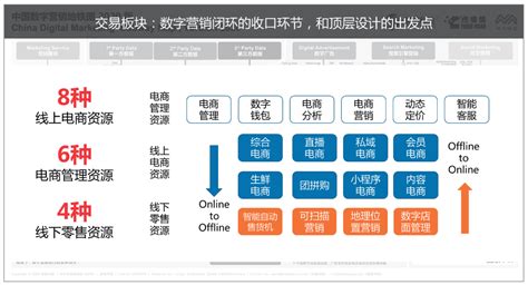 NPLUS Digital 入选《中国数字营销生态图2020版》四大服务类别 @广告门