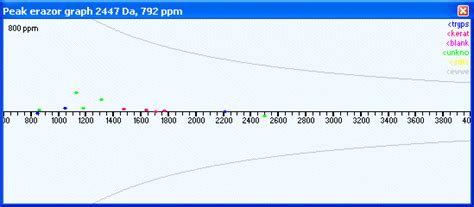 Image result for Pointer Precision Default Graph