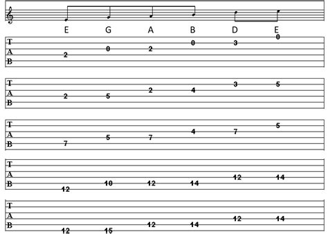 Image result for Guitar Root Notes