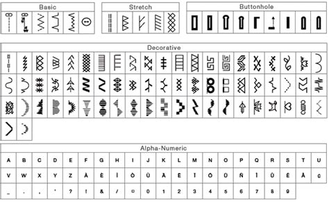 Image result for Singer Sewing Machine Tutorial 7470