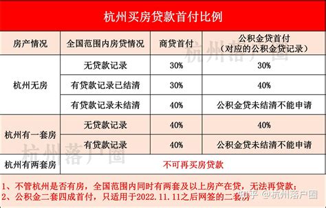 2020年杭州购房政策 - 知乎