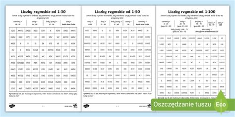 Kodowanie | Liczby rzymskie od 1 do 100 (teacher made)