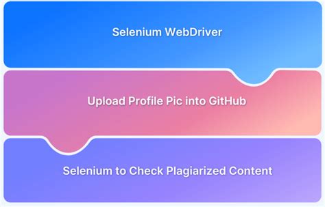 Image result for HTML DataList Selenium Python