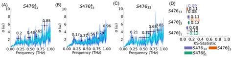 Membranes | Special Issue : Molecular Dynamics Simulations in ...
