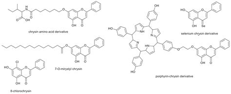 Chrysin: Perspectives on Contemporary Status and Future Possibilities ...