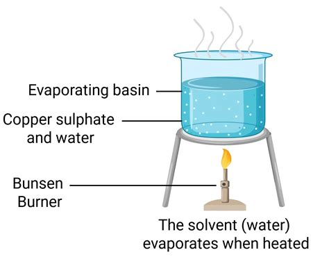 Making Copper Sulphate Required Practical 的图像结果
