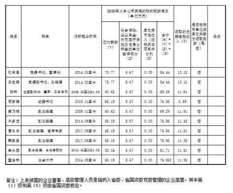 2021年重庆市城镇非私营单位就业人员年平均工资情况 - 重庆市统计局