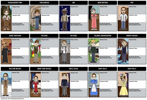 The Adventures Of Huckleberry Finn Plot Summary