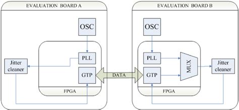 Image result for Block System of a Clock