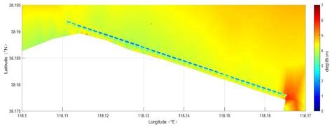 Study on the Wave-Dissipation Effect of Oyster Reefs Based on the SWAN ...