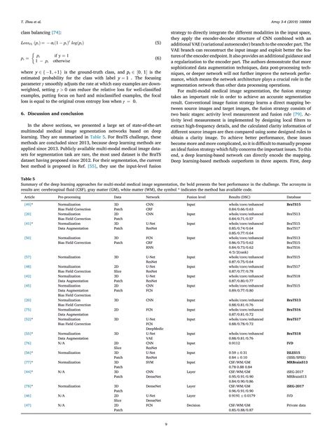 A review deep learning for medical image segmentation using multi ...