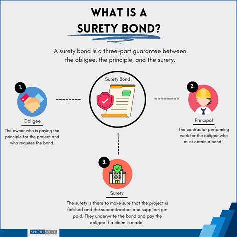 Image result for Example of Surety Bond
