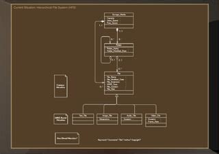 Image result for Database File System