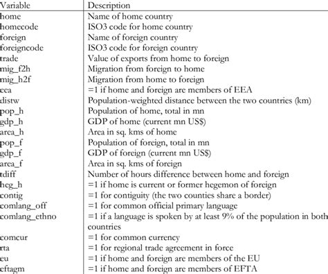 Image result for Variant and Time Invariant