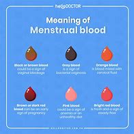 Image result for menstruating