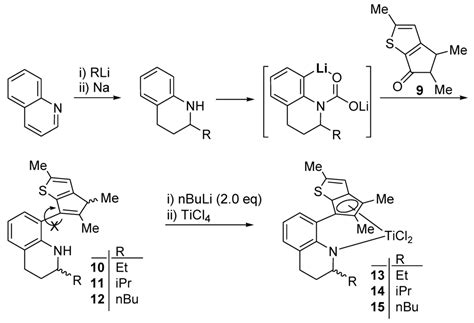 Preparation of Thiophene-Fused and Tetrahydroquinoline-Linked ...