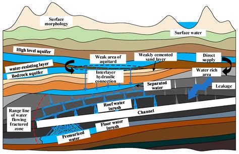 Study of the Motion Path of Water-Intercepting Aggregate in a Coal–Rock ...