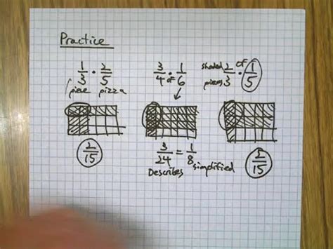 Image result for How to Multiply Rectangular Form