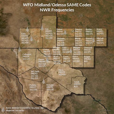 NWS Midland/Odessa NOAA Weather Radio