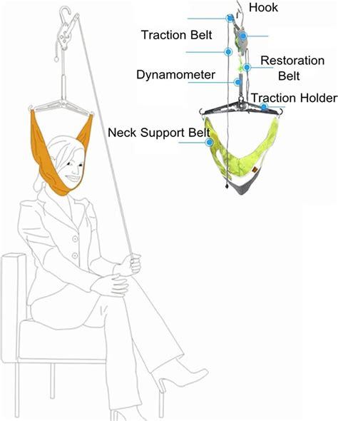 Buy ZBJH Adjustable Traction Relieve Muscle Pressure On Cervical Spine ...