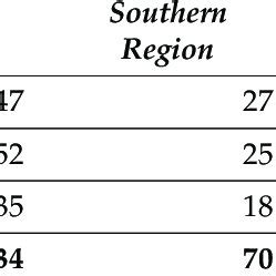 Image result for How to Generate Representative Samples