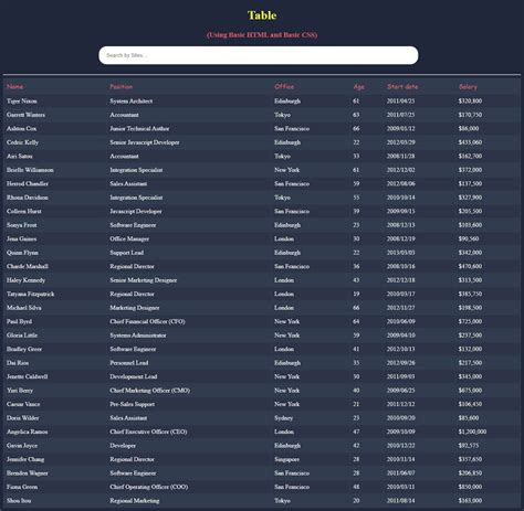 Image result for Filter a Table in JavaScript
