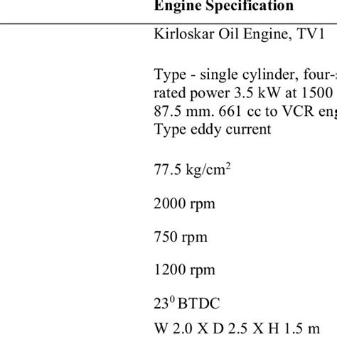 Image result for Specification Setup
