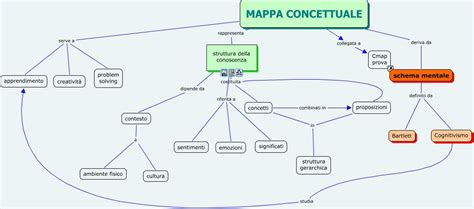 Image result for Python Mappa Concettuale
