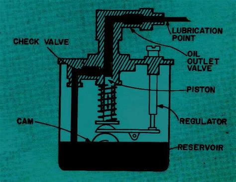how much to replace a transmission pump