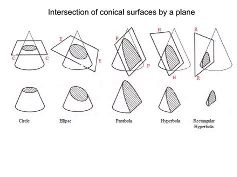Intersections of Curves GCSE 的图像结果