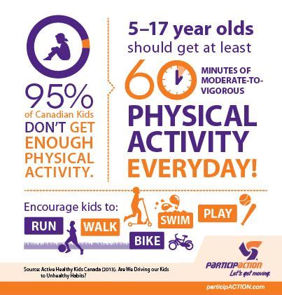 60 min Physical Activity Everyday || Image Source: https://i.pinimg.com ...