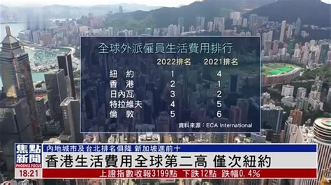 在香港一个月房租加生活费大概要多少？ - 知乎