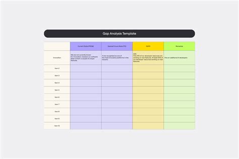 Gap Analysis Examples 的图像结果