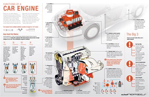 Image result for Engine Work