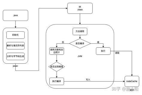 Direct Route jitDebugging 的图像结果