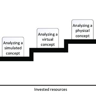 Image result for Unstructured Decisions Examples