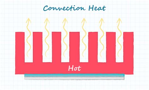 Thermal Management Introduction | DigiKey