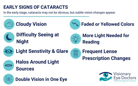 Symptoms Of Cataracts