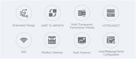 Industrial UART To WiFi And Ethernet Module – ThinkRobotics.com