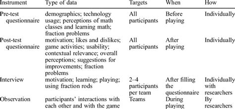 Image result for Data Collection Instruments