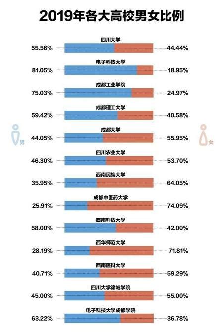 河南高校2018级本科新生大数据来了，男女比例，各有千秋！-大河网