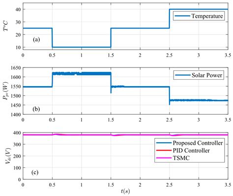 Small-Signal Stability Analysis of DC Microgrids