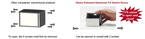 Single Unit Steel Standard Switch Box W80 x H70 | MISUMI | MISUMI India