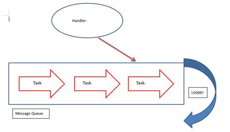 Handler Android 的图像结果